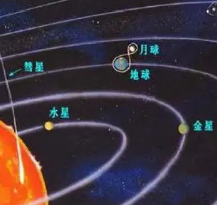 困惑科学家的太阳系奥秘有哪些？火星上真的有水吗？