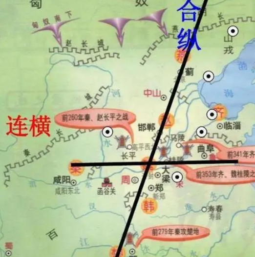 合纵连横分别是谁的主张?外交策略是什么样的？