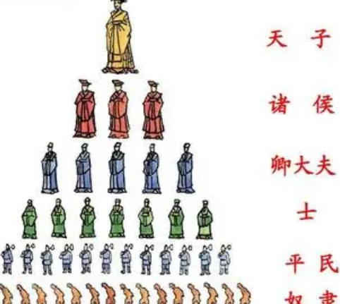 分封的主要内容是什么？有着怎样的影响存在？