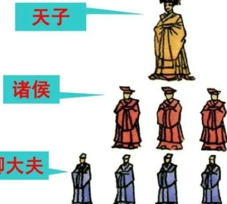 西周分封的目的和作用是什么？有着怎样的影响？
