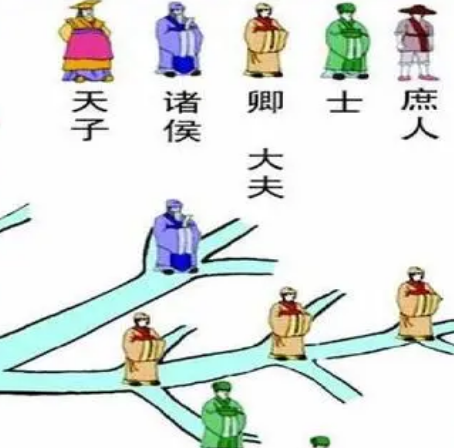 分封诸侯是什么意思？起源是什么样的？