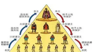古代分封等级划分，分封又是怎么产生的？