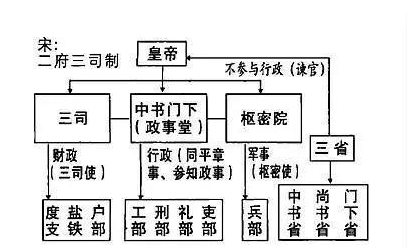 三司指的是哪三司？起源是什么样的？