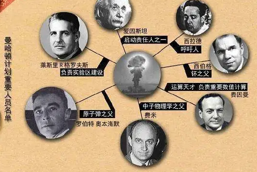 曼哈顿计划的首席科学家：罗伯特·J·奥本海默的生涯与贡献