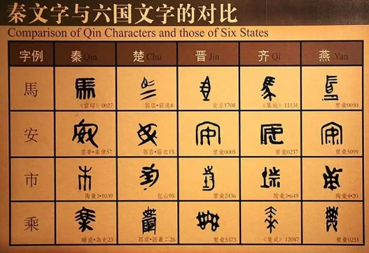 秦国统一文字前，战国时期各国的文字差异有多大？