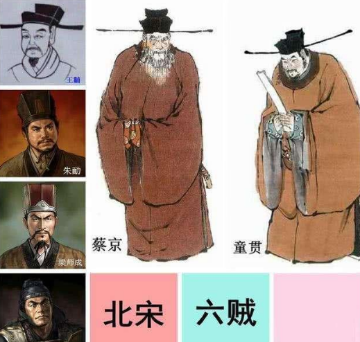 揭秘北宋六贼：谁最冤枉？