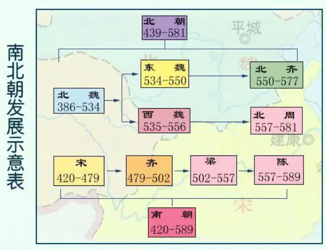 南北朝时期的王朝更替：历史长河中的风云变幻
