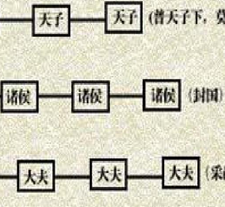 宗法制度的起源与发展，主要内容是什么？