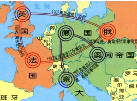 协约国集团的组建与德皇的关系，关系是什么样的？