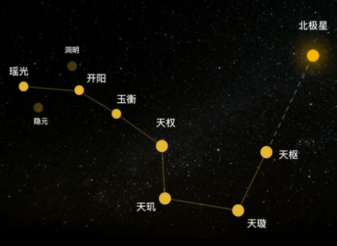 北斗九星：探索宇宙的神秘之星