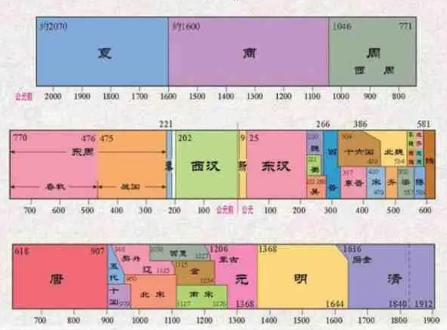 纵览华夏：中国历史朝代的演变与疆域扩张