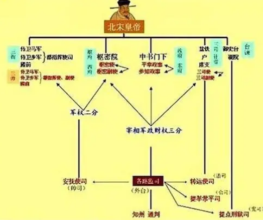 宋朝社会制度的独特面貌