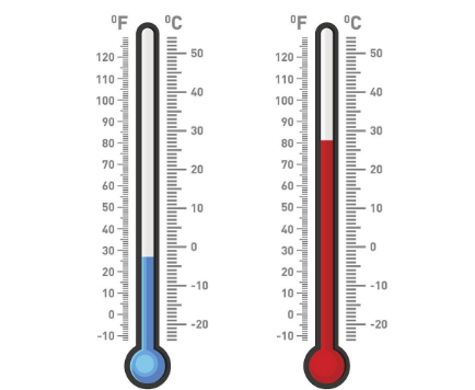 华氏度和摄氏度有什么区别？二者有何不同？