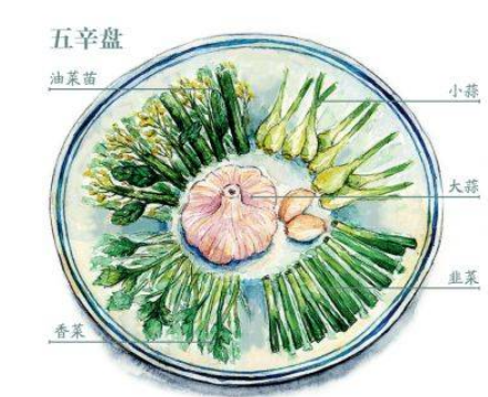 五辛盘与立春食俗：古风饮食文化的传承