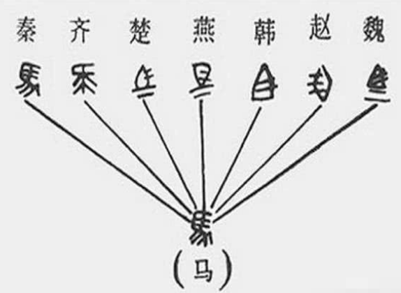 探索秦朝统一前的文字差异