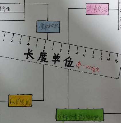 长度单位转换：探究1米等于多少毫米