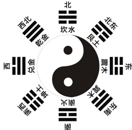 探索八卦中代表水的卦象——深入了解易经的智慧