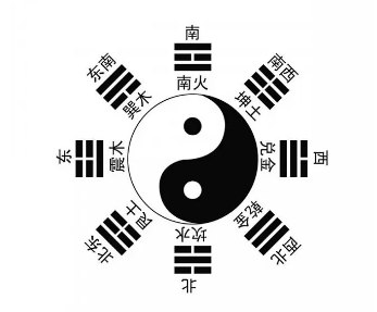 八卦阵的奥秘：探索其定位与镇守之力