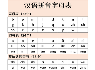 中文拼音的诞生：语言与文化的交融