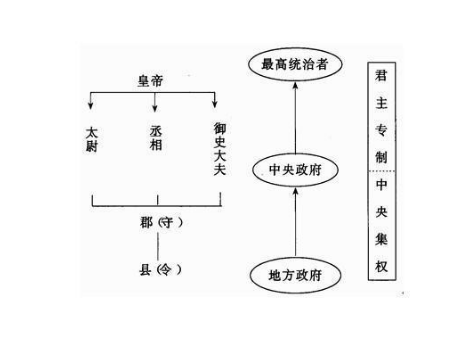 权力与挑战——探讨中央集权制的局限性