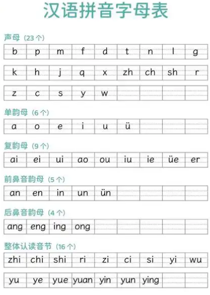 溯源中文拼音：从千年探索到现代方案的诞生