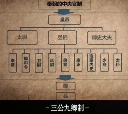 中央集权制度的建立：从战国烽烟到秦朝一统