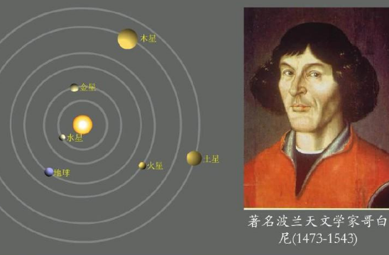 哥白尼之死：科学先驱的平静谢幕与历史误读的真相