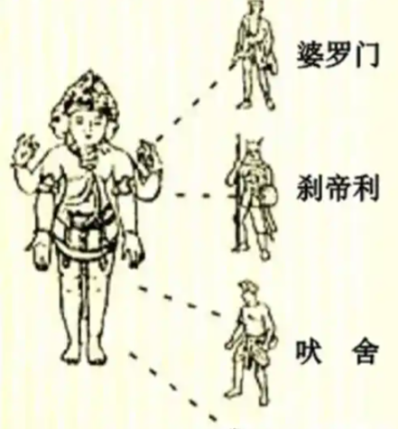 首陀罗与吠舍：印度种姓制度下的阶层分化与生存逻辑