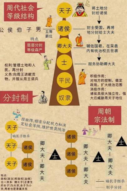 分封诸侯：中国古代权力分配的制度密码