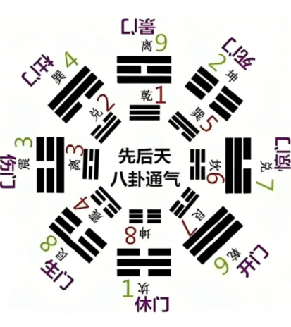 八卦阵生门探秘：从方位规律到实战解法