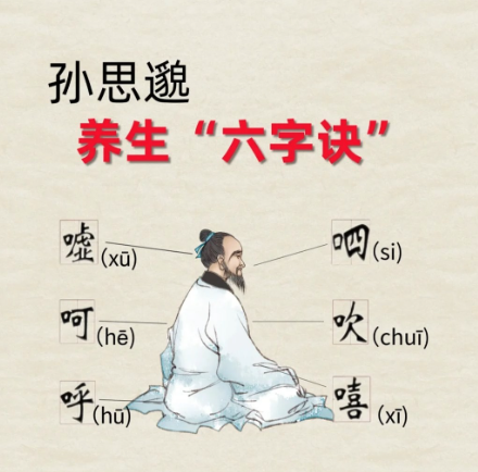 孙思邈养生六字口诀：千年传承的呼吸养生智慧