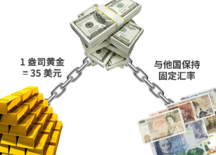 布雷顿森林体系：辉煌背后的结构性缺陷