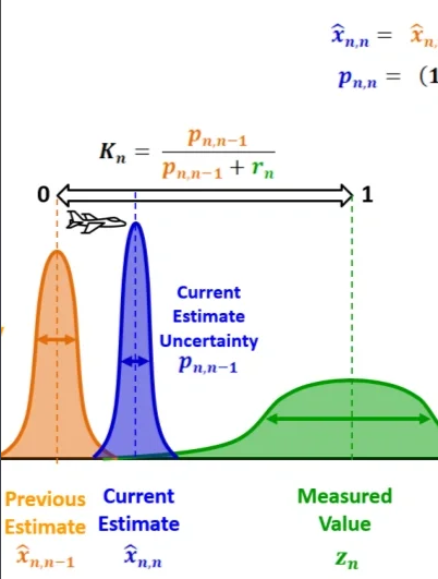 破解人类决策密码：卡内曼前景理论实验的深度解码