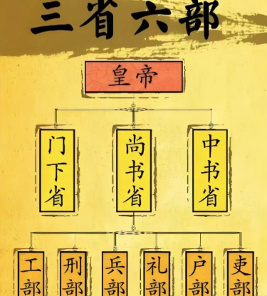 三省六部制：千年官制的终章与皇权巅峰的开启