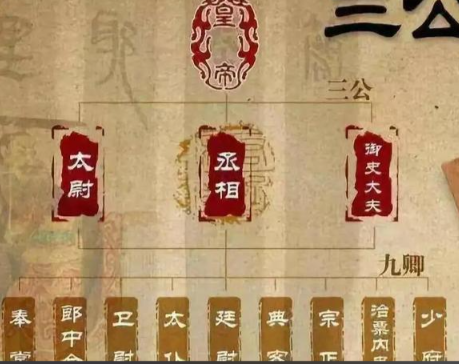 西汉三公九卿制：中央集权的制度基石