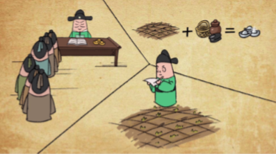 明朝“一条鞭法”：税制变革的破局之刃