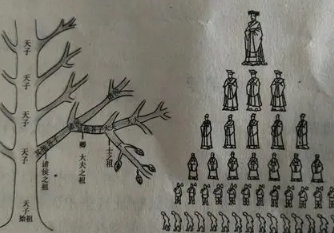 西周实行分封制的目的是什么？分封制起到怎样的作用？