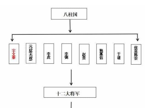 北魏八大柱国分别有多少兵力？探索八大柱国的兵力情况