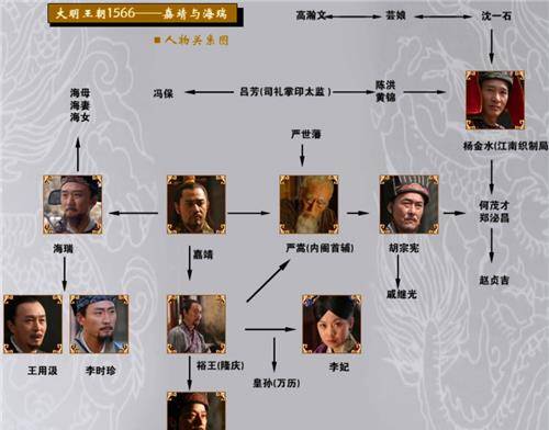 大明王朝1566：这部评分高达9.7的国产剧，为何被雪藏多年？