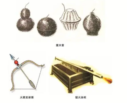 北宋有何科技成就？体现在哪些方面？
