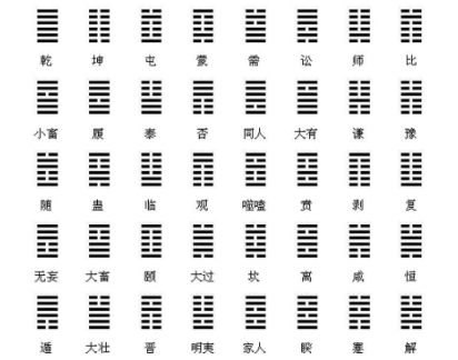 易经六爻的奥秘：探析其深远影响