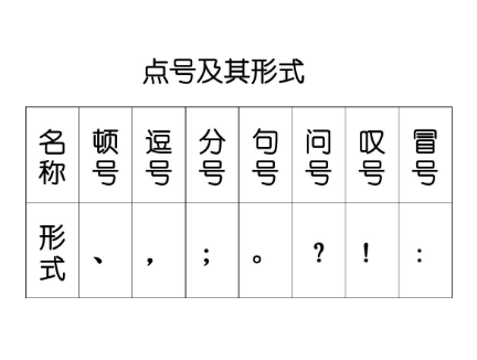 标点符号什么时候在中国出现？揭秘标点符号在中国的发展历程