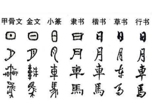汉字的演变过程：从甲骨文到现代简体字