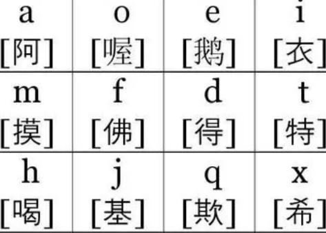 汉字为什么没有字母化？分别有几个方面的原因？