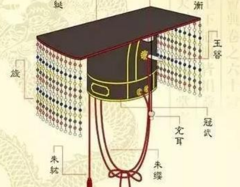 古代皇帝帽子上的珠帘之谜