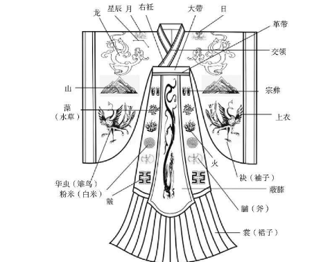 十二章纹有什么含义？十二章纹在古代服饰文化中的体现