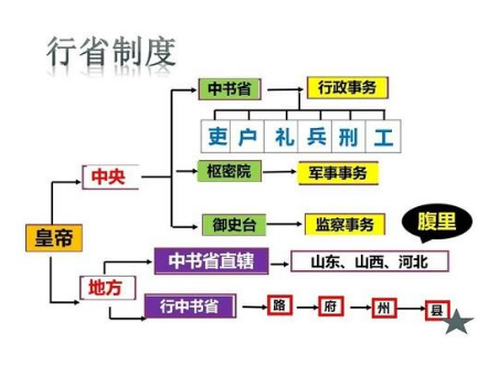 行省制度是在哪个朝代建立的？行省制度开始于哪个朝代？