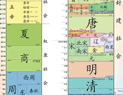 中国与外国古代朝代命名方式的比较研究