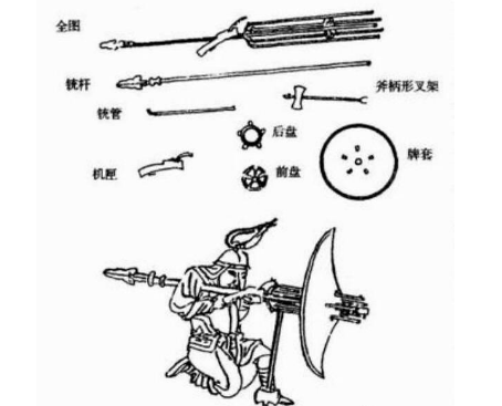 明代的五大发明与世界领先科技