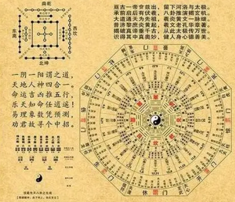 风水入门：从基础到实践的学习之路